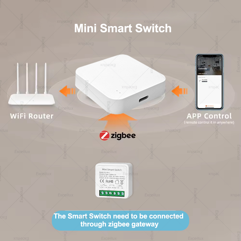 16A Zigbee 3.0 Mini Smart DIY  - Smart Home Automation Diy recension och pris