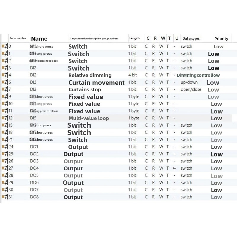 KNX 8DI+8DO Input Output Modul - Diy Knx Home Automation recension och pris
