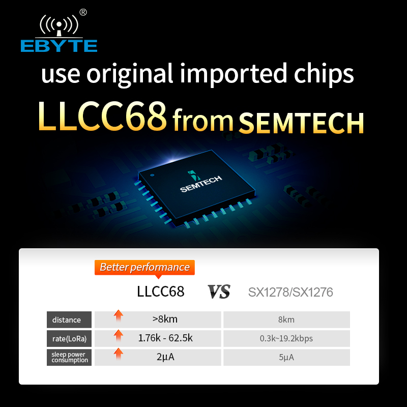LoRa LLCC68 433MHz Wireless Mo - 433Mhz Receiver Module recension och pris