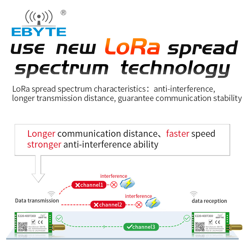 LoRa LLCC68 433MHz Wireless Mo - 433Mhz Receiver Module recension och pris
