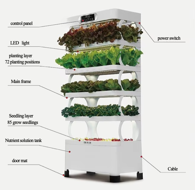 Iydroponic Automated Grow Syst - Home Automation Systems Diy recension och pris