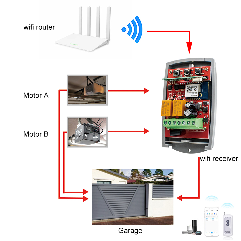 Tuya Auto Gate Control Opener  - 433Mhz Receiver Module recension och pris