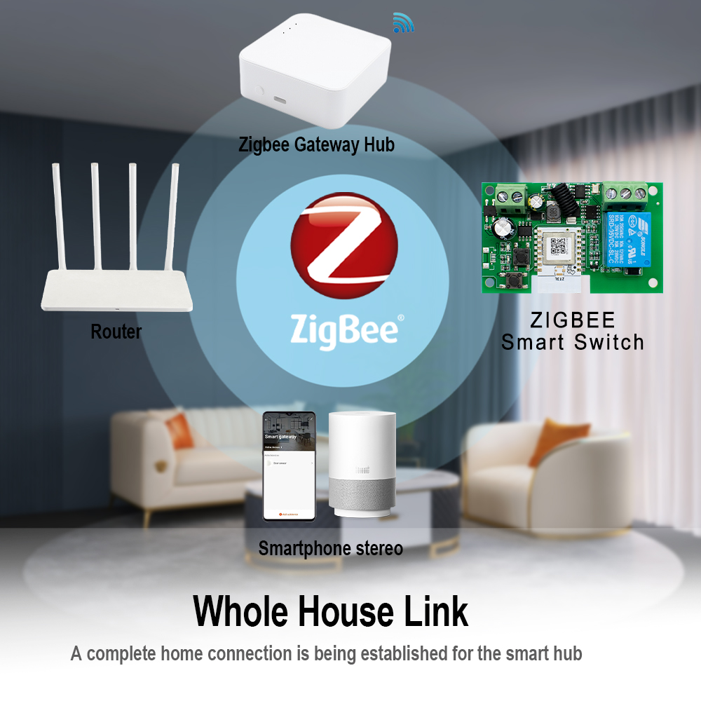 Zigbee Automation Module 1CH S - Home Automation Technology recension och pris