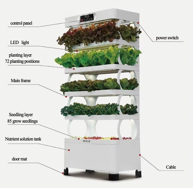 Hydroponic Automated Grow Syst - Home Automation Systems Diy recension och pris